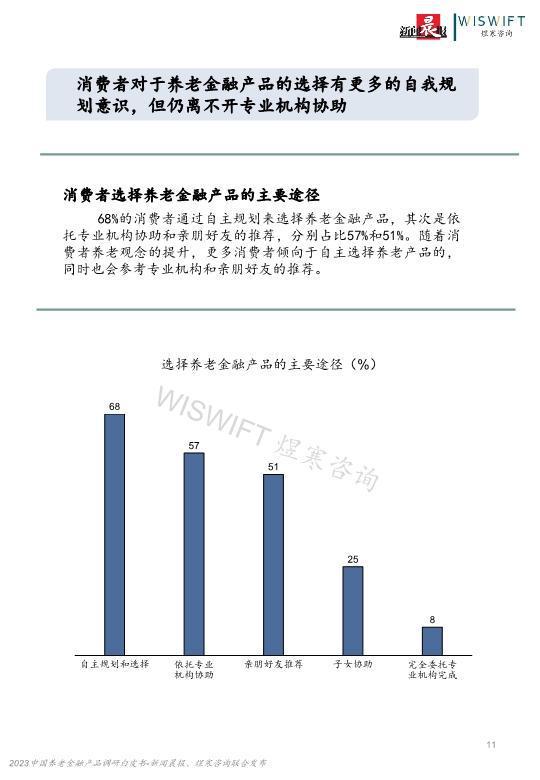 2023年中國(guó)養(yǎng)老金融產(chǎn)品調(diào)研白皮書(shū)