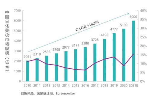 創(chuàng)速遞 打造日化美妝智能超級(jí)工廠(chǎng),二元工業(yè)完成億元級(jí)a 輪融資